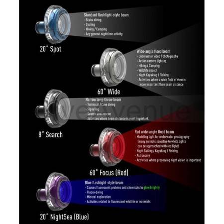 Tête Light & Motion GoBe FOCUS 12° (LED Rouge)