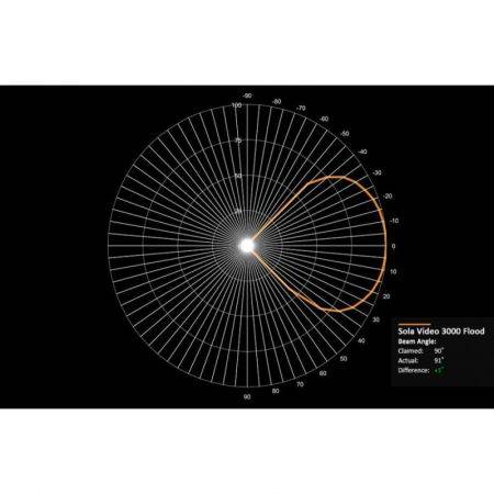 Phare Sola Video Pro 3800 Light&Motion