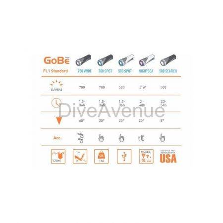 Light & Motion GoBe Red SPOT